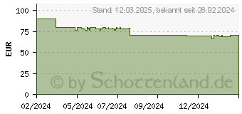 Preistrend fr Braun Silk-pil 7 7-000 Epilierer (7500435225151)