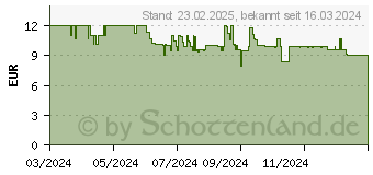 Preistrend fr Cricut Smart Iron-On 24.1 x 61 cm Bgelfolie (2010399)