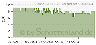 Preistrend fr Cricut Smart Vinyl Permanent 24.1 x 91.5 cm Vinlyfolie (2010376)