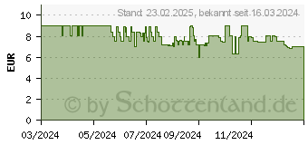 Preistrend fr Cricut Smart Vinyl Permanent 24.1 x 91.5 cm Vinlyfolie (2010377)