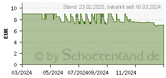 Preistrend fr Cricut Smart Vinyl Permanent 24.1 x 91.5 cm Vinlyfolie (2010378)