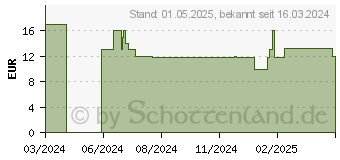 Preistrend fr Schleich Magischer Hirsch (70793)