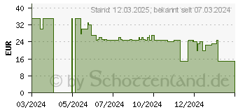 Preistrend fr Schleich Spielfigur (Gre: ) (13995)