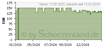 Preistrend fr Einhell TP-JST 18/135 Li BL (4321265)