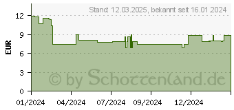 Preistrend fr Bosch - expert HEX-9 Multi Construction Bohrer 12 x 200 x 250 mm - (2608902358)