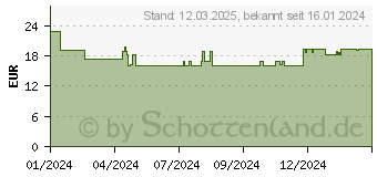 Preistrend fr Bosch Accessories 2608902361 Mehrzweckbohrer 1 St.