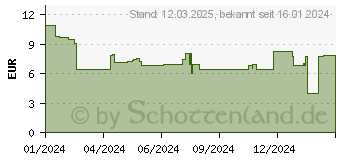 Preistrend fr Bosch - expert HEX-9 Multi Construction Bohrer 8 x 200 x 250 mm - (2608902356)