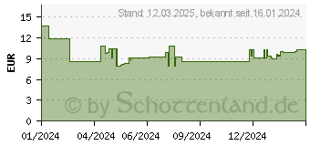 Preistrend fr Bosch - expert HEX-9 Multi Construction Bohrer 14 x 150 x 200 mm - (2608902359)