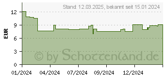 Preistrend fr Bosch - expert HEX-9 Multi Construction Bohrer 10 x 200 x 250 mm - (2608902357)