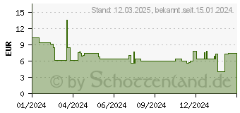 Preistrend fr Bosch - expert HEX-9 Multi Construction Bohrer 6 x 200 x 250 mm - (2608902353)