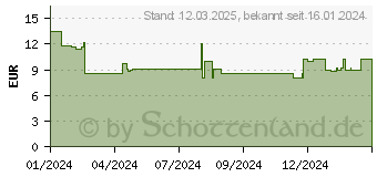 Preistrend fr Bosch - expert HEX-9 Multi Construction Bohrer 14 x 200 x 250 mm - (2608902360)