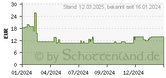 Preistrend fr Bosch Accessories 2608902363 Mehrzweckbohrer 1 St.