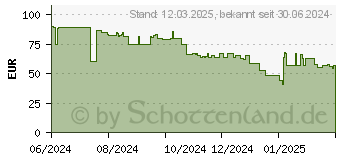 Preistrend fr Beurer NM8X elektrischer Rasierer Herren (102.54)