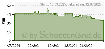 Preistrend fr Grundig TA 7340 2 Scheibe(n) 950 W Schwarz (GMS8001)