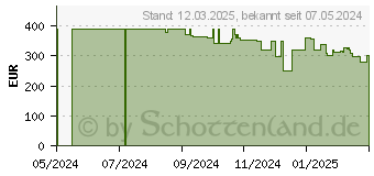 Preistrend fr Philips 5000 series Staubsauger (XC5141/01)