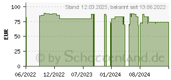 Preistrend fr Einhell Schmutzwasserpumpe GC-DP 7035 LL (4181570)