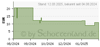 Preistrend fr MAUL stnder modern blau (4393237)