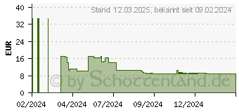 Preistrend fr Bind Kalendereinlage 2025 A6 (B260325)