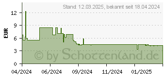 Preistrend fr Bind Kalendereinlage 2025 A6 (B260225)