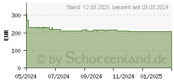 Preistrend fr BOSCH Professional GWS 27-180 JR Winkelschleifer 2.700 W (06018C6300)