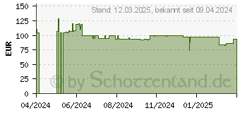 Preistrend fr Bosch AdvancedImpact 18V-80 QuickSnap (ohne Akku) (06039E2100)