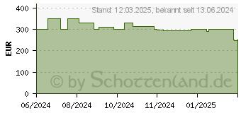 Preistrend fr Roborock Flexi Lite Nass-/Trockensauger (RSC0082CE)