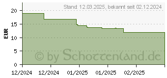 Preistrend fr Lego DREAMZzz 71490 Izzie und Bunchurro der Gaming-Hase Bausatz, Mehrfarbig