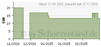 Preistrend fr Lego Duplo 10440 Baum zum Balancieren und Stapeln