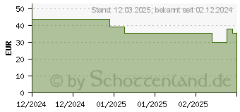 Preistrend fr Lego Minecraft 21270 Das Pilzkuh-Haus Bausatz, Mehrfarbig