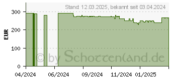 Preistrend fr GRAEF C95 Allesschneider 170 W, max. bis zu 20,0 mm (C95EU)