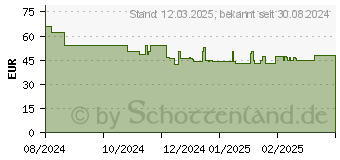 Preistrend fr Brennenstuhl TL 1201 AF LED Taschenlampe schwarz, 1200lm (1178600801)