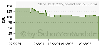 Preistrend fr Leitz Hocker Ergo Active dunkelgrau (65440089)