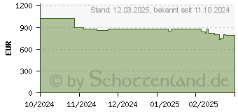 Preistrend fr Siemens SN95EX12CE iQ500 Geschirrspler (vollintegrierbar, 598 mm breit, 42 dB (A), A)