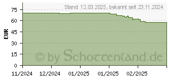 Preistrend fr Philips Dampfgltter 5000-Serie (STH5030/20)