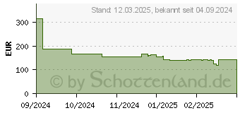 Preistrend fr Bosch AKTION: Bosch PRO ACZ 85 RT3 Segmentsgeblatt 85,0 mm mit Prmie nach Registrierung (2608669121)