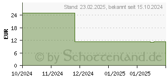 Preistrend fr Aqiila CB12 Ladekabel schwarz 2,0 m, 240 Watt (AQCBPBICB3BD874)