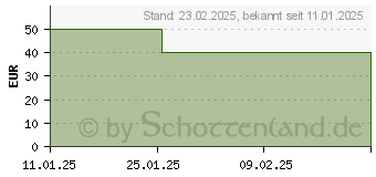 Preistrend fr Trust Vaiya (25636)