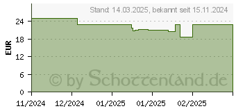 Preistrend fr Intenso Buds Micro T200 In-Ear-Kopfhrer schwarz (3720200)