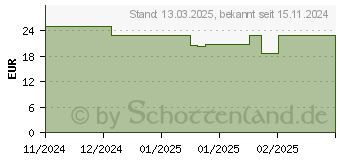 Preistrend fr Intenso Buds Micro T200 In-Ear-Kopfhrer wei (3720202)