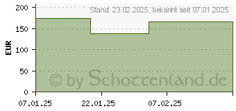 Preistrend fr Lenovo Tab TB311XU (ZAEJ0004SE)