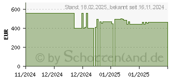 Preistrend fr HP 15-fc0651ng (B04YFEA)