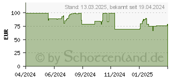 Preistrend fr Nothing Ear (a) (ANC, 9.50 h, Kabellos), Kopfhrer, Schwarz (A10600063)