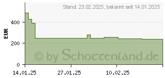 Preistrend fr Xiaomi POCO X7 256GB green (MZB0IRIEU)