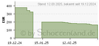 Preistrend fr Xiaomi Redmi Note 14 256GB lime-green (MZB0IZZEU)