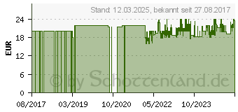 Preistrend fr WENKO Wenko, Toilettenbrste, Astera (22833100)