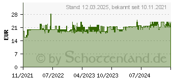 Preistrend fr WENKO Lorca wei, blau Stein (23207100)