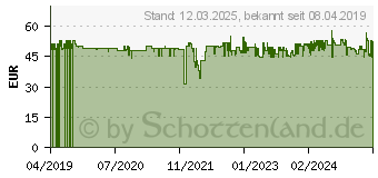 Preistrend fr WENKO mit Absenkautomatik Buche braun (22979100)