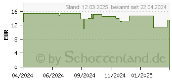 Preistrend fr Schneider Schreibset blau (143603)