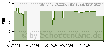 Preistrend fr Schneider Ceod Shiny Tintenroller lilac 0,5 mm, Schreibfarbe: blau, 1 St. (50-186256)