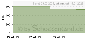 Preistrend fr Lenovo Legion Tab TB321FU (ZAEF0019SE)